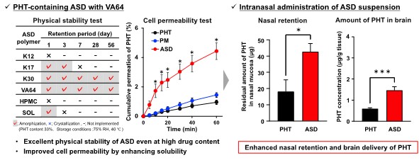 Graphical abstract (5 cm × 13 cm) 